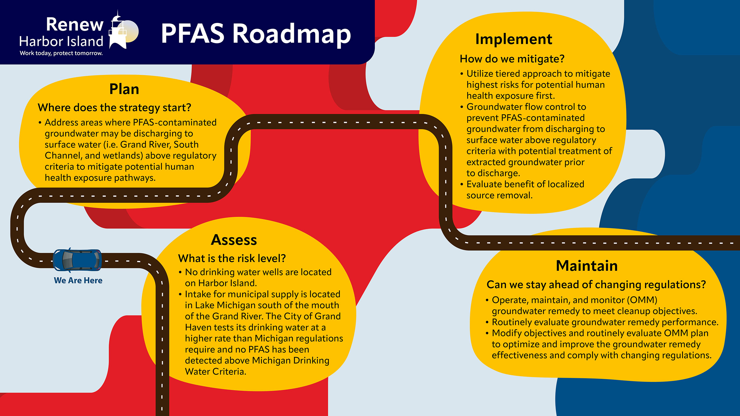 Grand Haven Roadmap